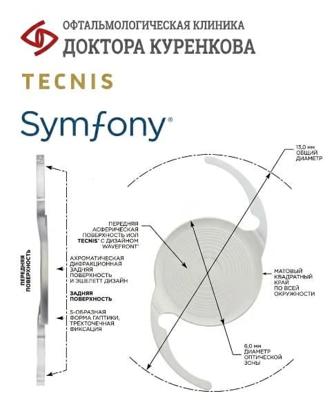 Интраокулярная линза Symfony, Tecnis, Johnson & Johnson